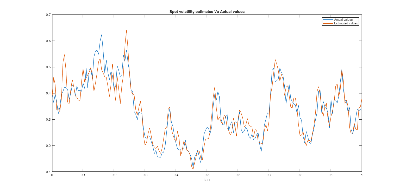 Click here for the graphical output of this example (link to Ro.S.A. website).